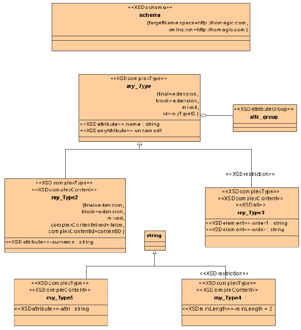 ComplexType Cameo Data Modeler Plugin 2024x No Magic Documentation